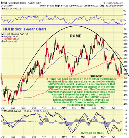 Gold, Investing, Clive Maund
