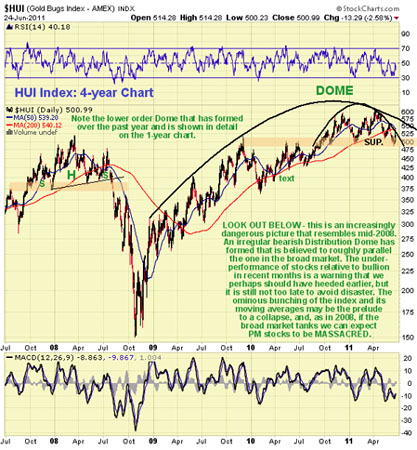 Gold, Investing, Clive Maund