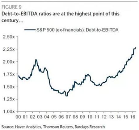 barclays