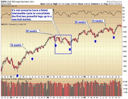 Gold, Investing, Toby Connor