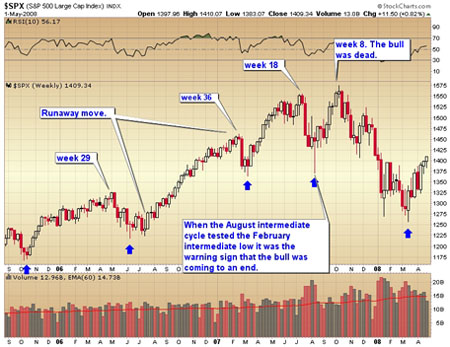 Gold, Investing, Toby Connor