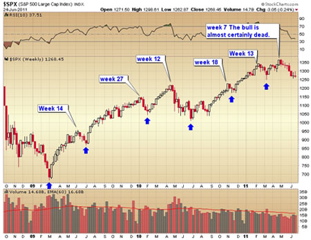 Gold, Investing, Toby Connor