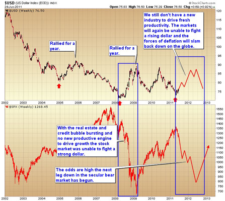 Gold, Investing, Toby Connor