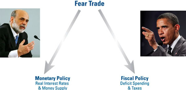 Fear trade