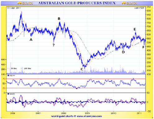 AUS gold producers