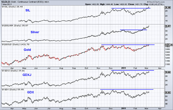 $GOLD 3/7/11