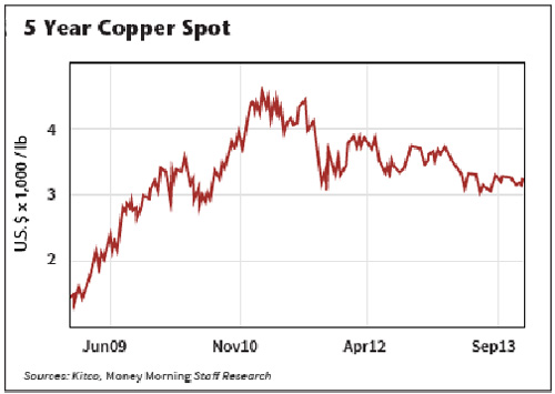 bigcopper1