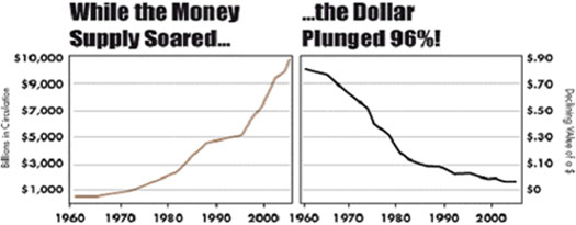 The Trillion-Dollar Sinkhole