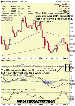 Gold, Investing, Bob Kirtley