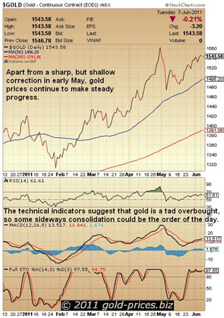 Gold, Investing, Bob Kirtley