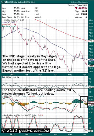 Gold, Investing, Bob Kirtley