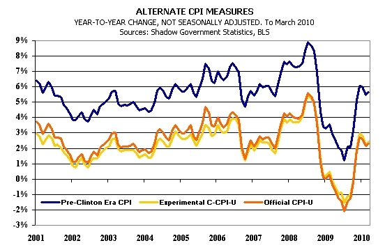 peter_degraaf_gold_silver