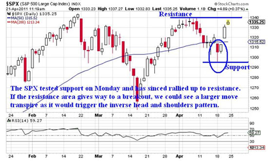 $SPX