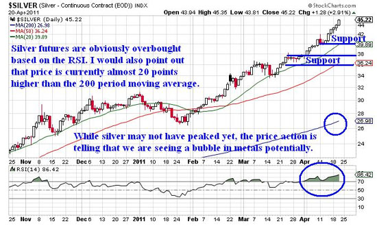$SILVER