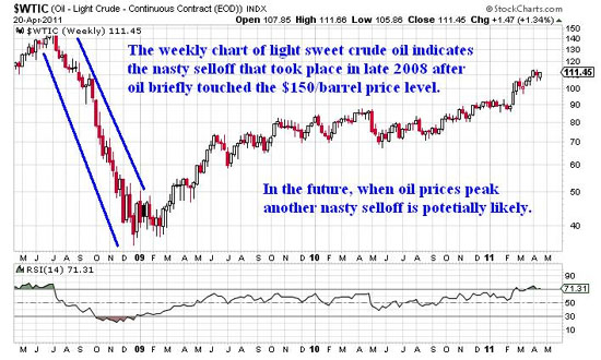 $WTIC