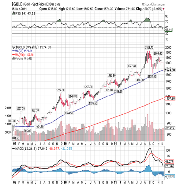 Borelli Chart