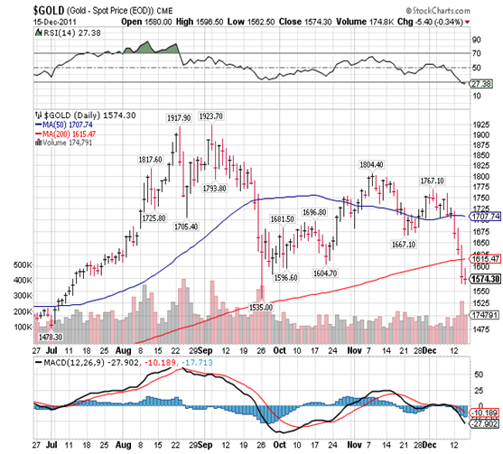 Borelli Chart 3