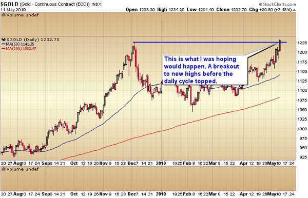 $GOLD 5/11/10
