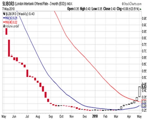 bill_downey_gold_europe