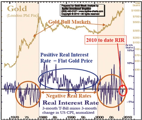 bill_downey_gold