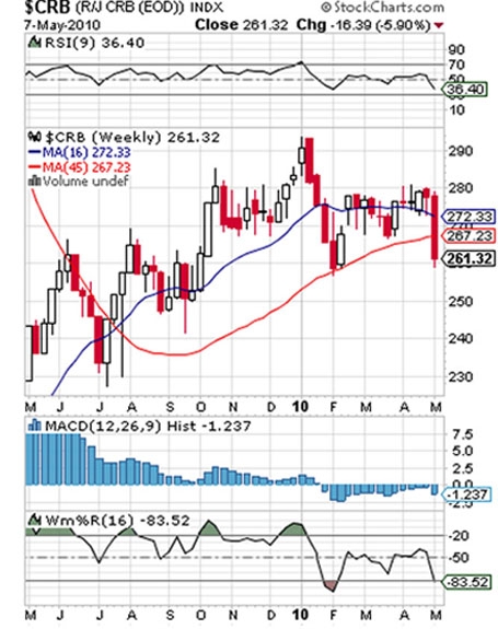 bill_downey_gold