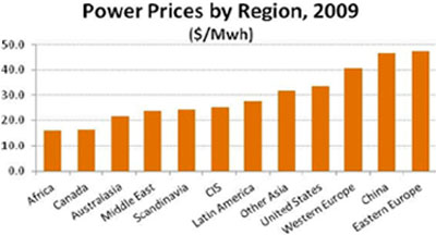 Brazil's resource wealth