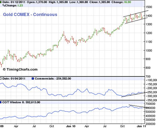 Jordon Roy-Byrne, Gold, Gold Market, Precious Metals