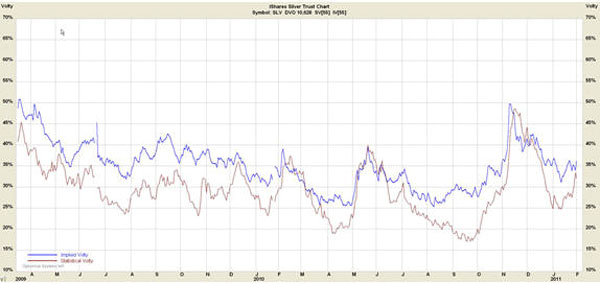 Midrange of volatility