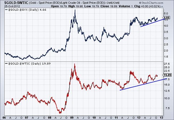 byrne gold investing