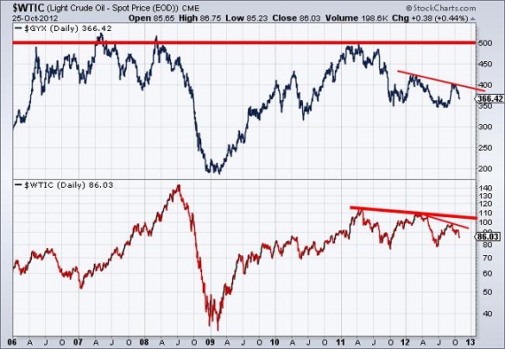 byrne gold investing