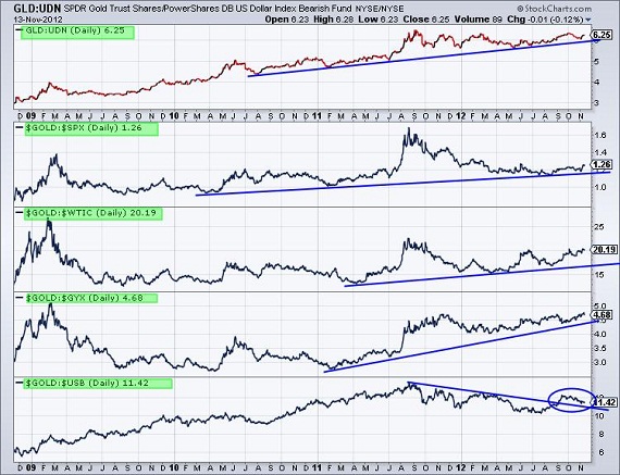 byrne gold investing