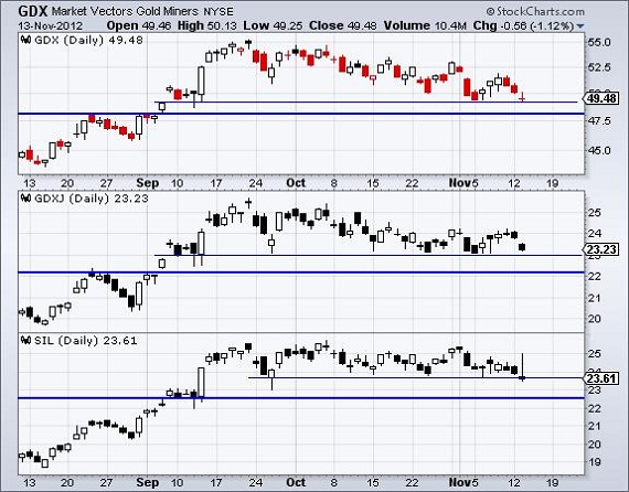 byrne gold investing