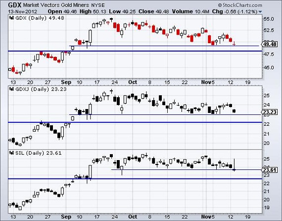 byrne gold investing