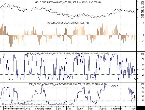 byrne gold investing