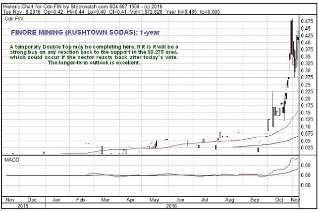 Maund Cannabis 110816