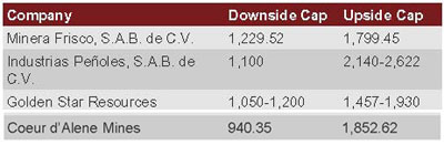 Casey International Speculator