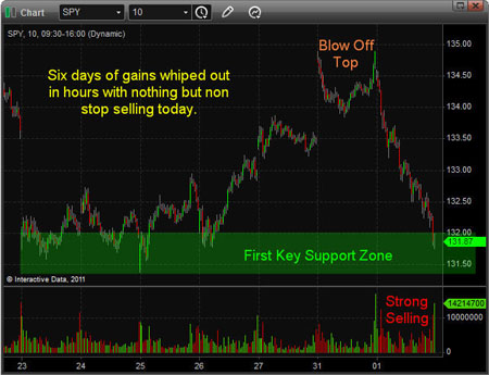 Gold, Silver, Investing, Chris Vermeulen