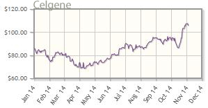 celgene