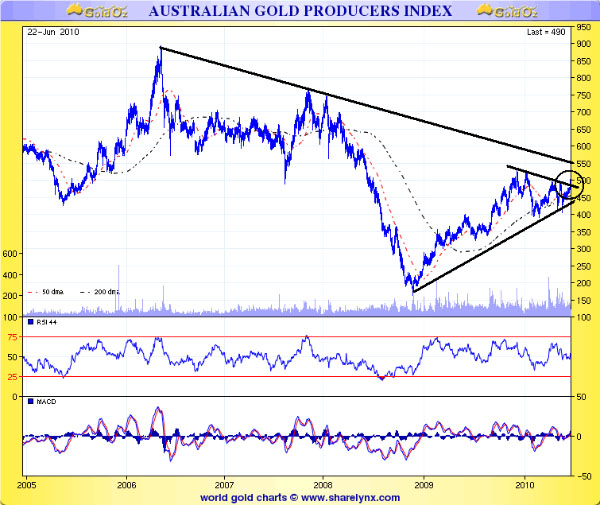 charnock_gold