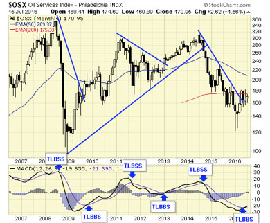 chanOSXchart.