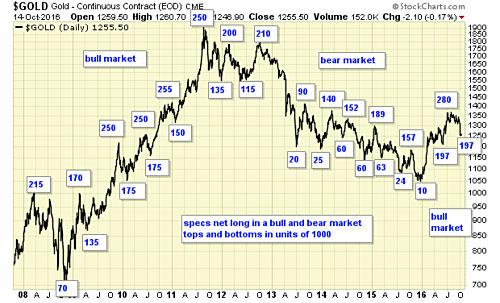 chancot10-15