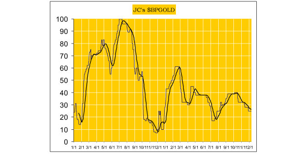 Kitco Precious Metals Charts