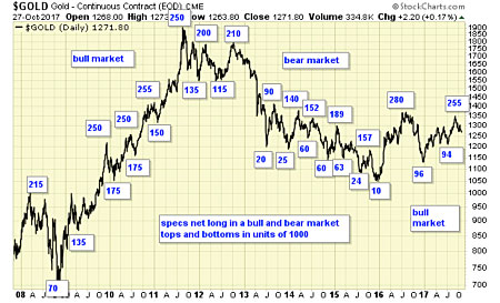 changoldspec10-28