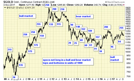 changoldspec11-4