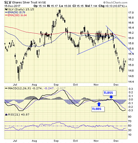 chanslv12-18