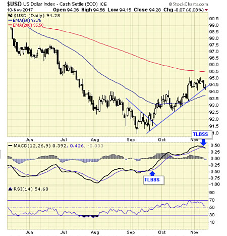 chanusd11-11