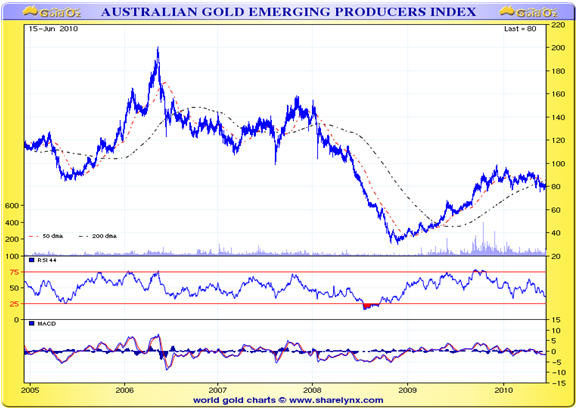 charnock_gold