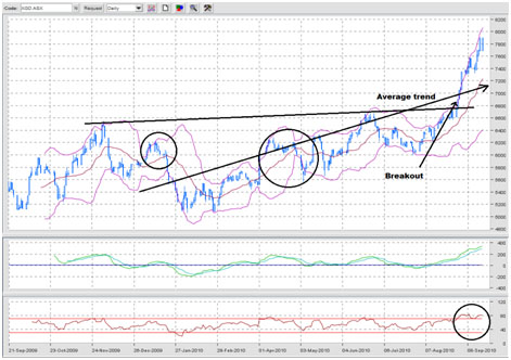 charnock_gold