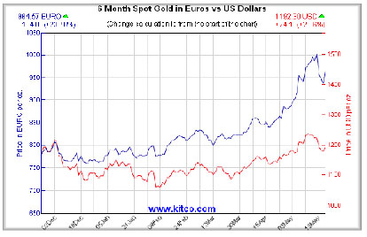 charnock_gold