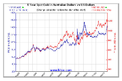 charnock_gold